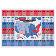 US State Facts Placemat