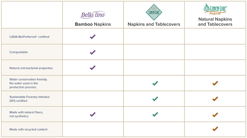 Comparison of Luxury Disposable Napkins