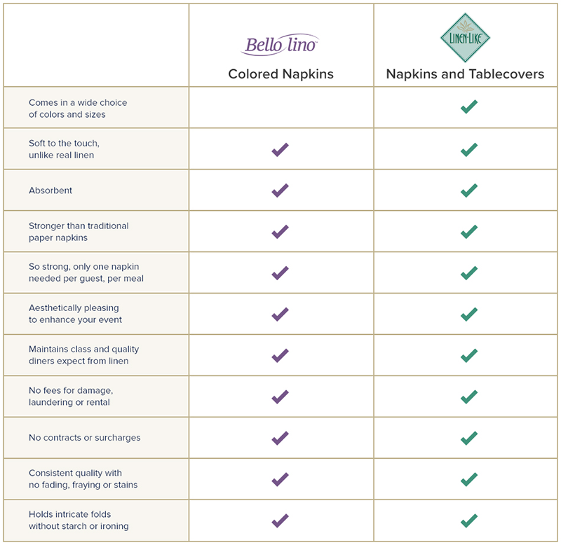 Comparison of Bello lino and Linen Like